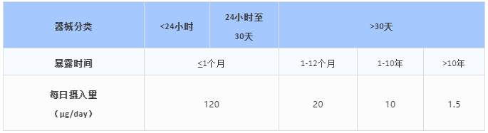 等發達方法.png